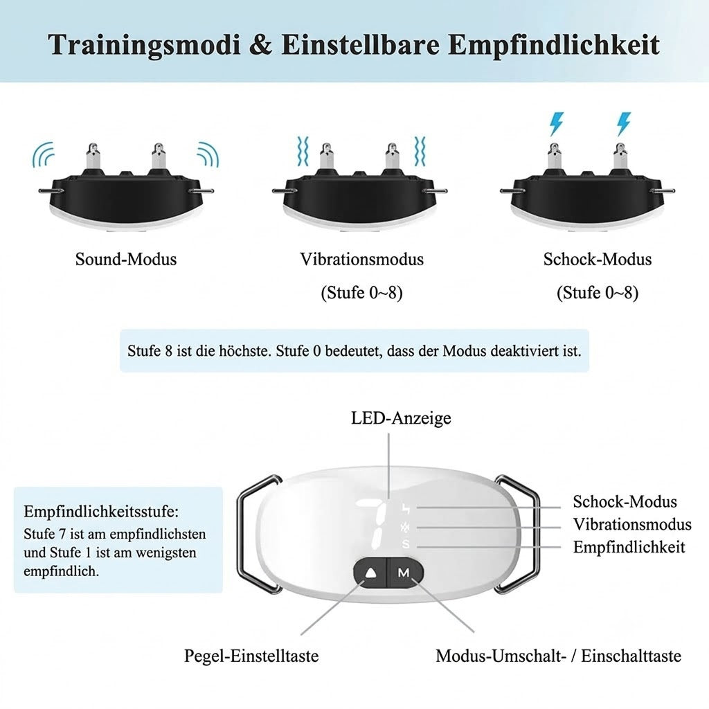 PupCalmi Antibellhalsband Für Kleine Hunde