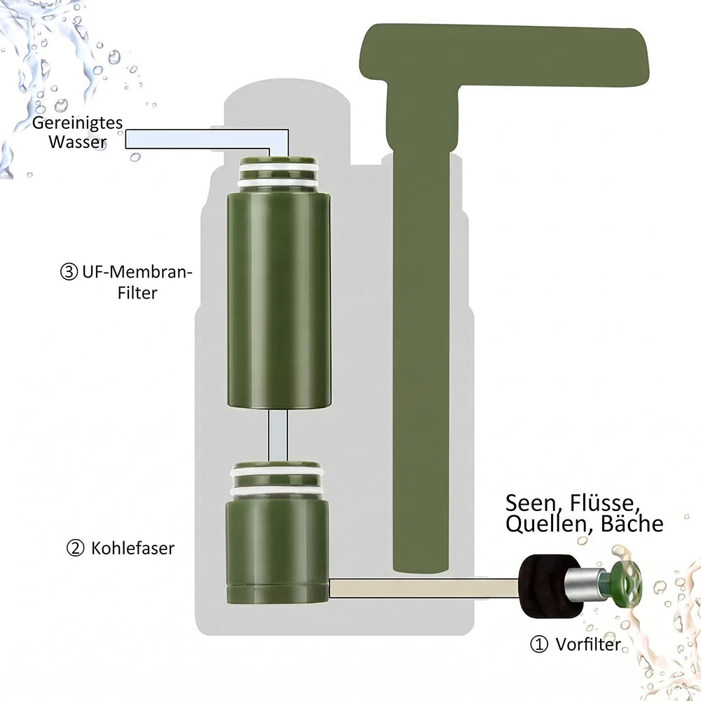 AquaVimex Wasserfilter Unterwegs