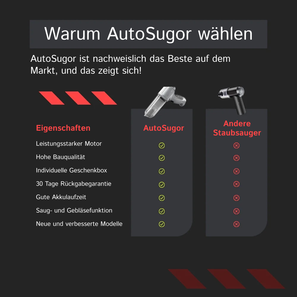AutoSugor Staubsauger Fürs Auto