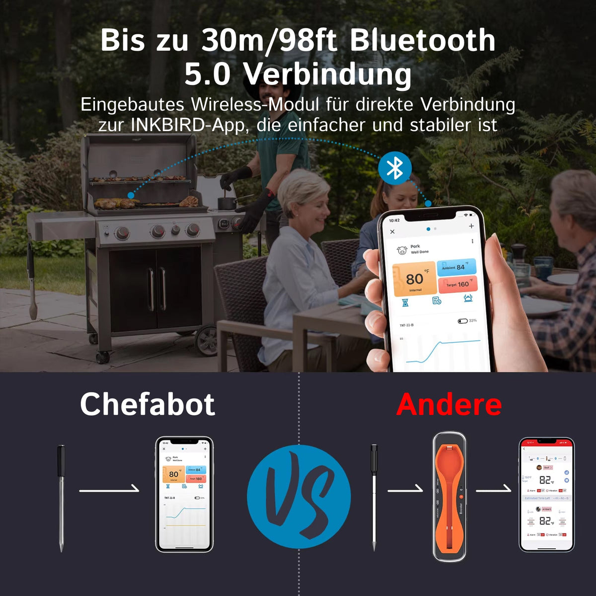 Chefabot Bratenthermometer