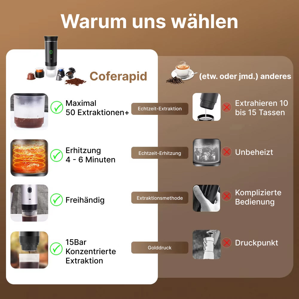 Coferapid Kaffeemaschine Mit Akku