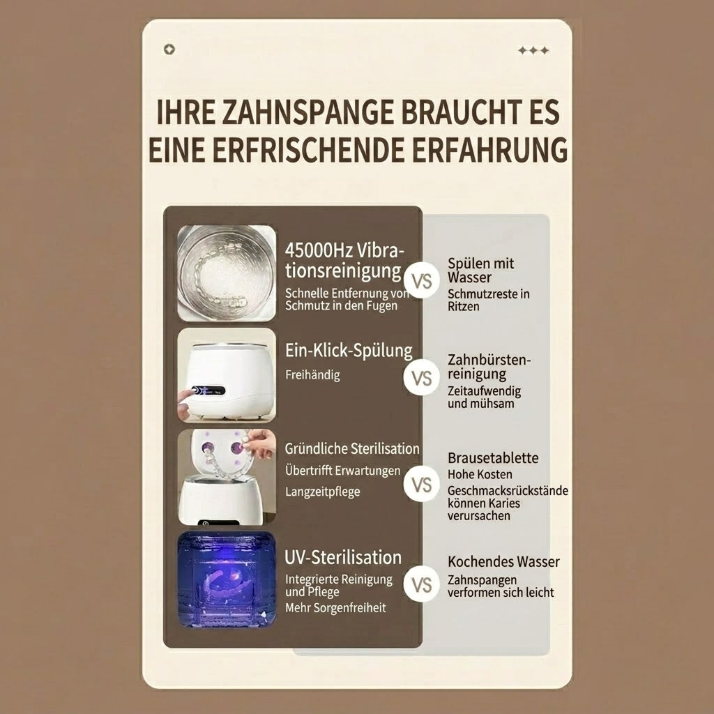 Denturexi Ultraschall Prothesenreiniger