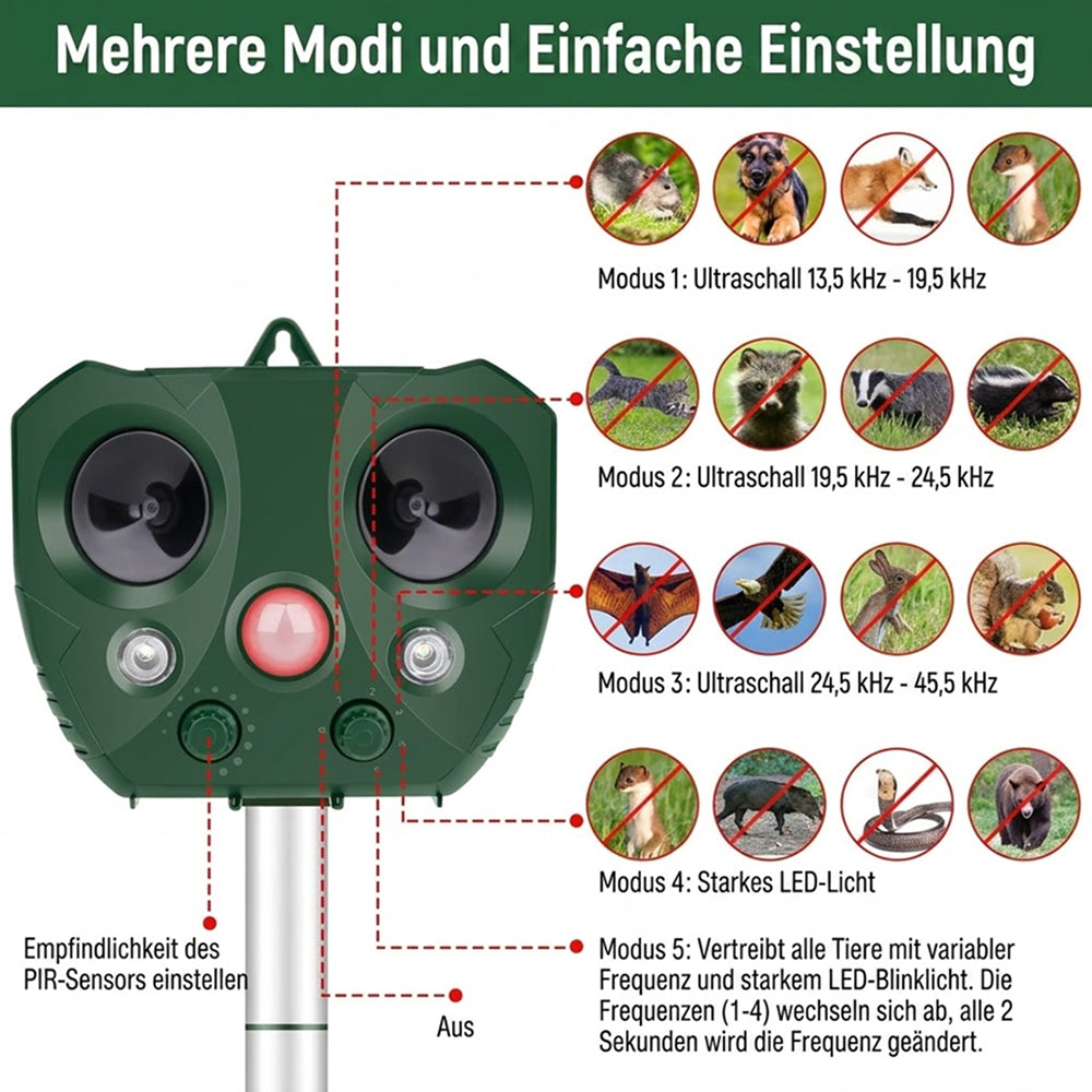 Guardixim Fuchsschreck Ultraschall
