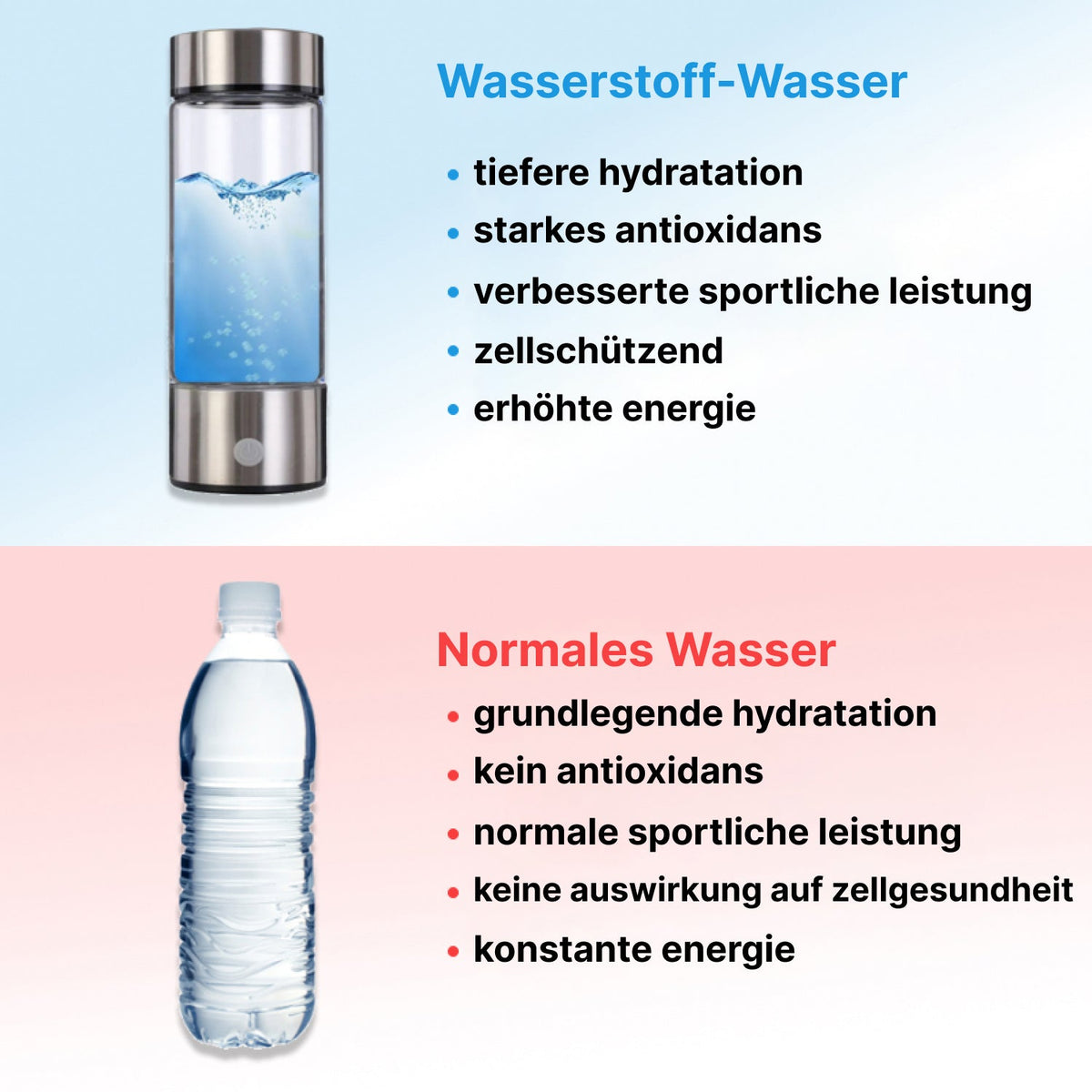 HyroXper Wasserstoff-Wasserflasche