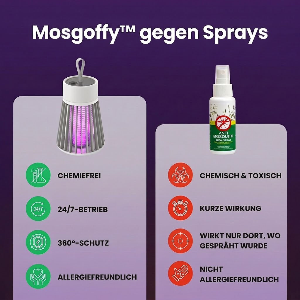 Mosgoffy Mückenvernichter