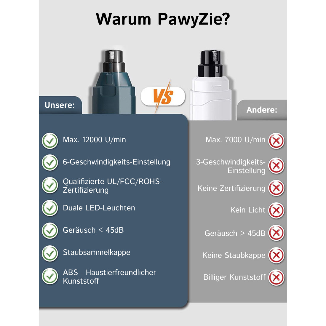PawyZie Krallenschleifer Für Hunde