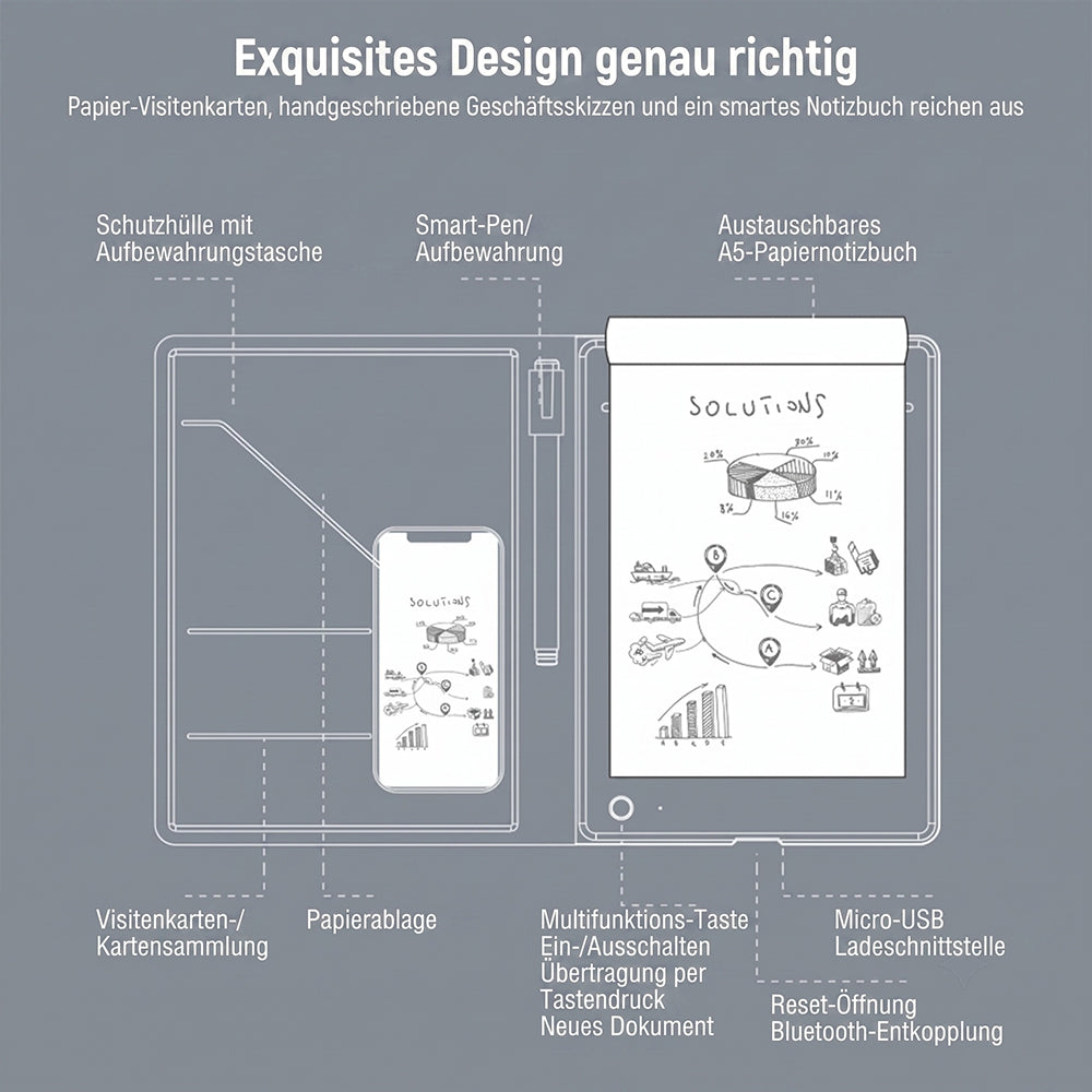 PeatiRite Digitales Notizbuch
