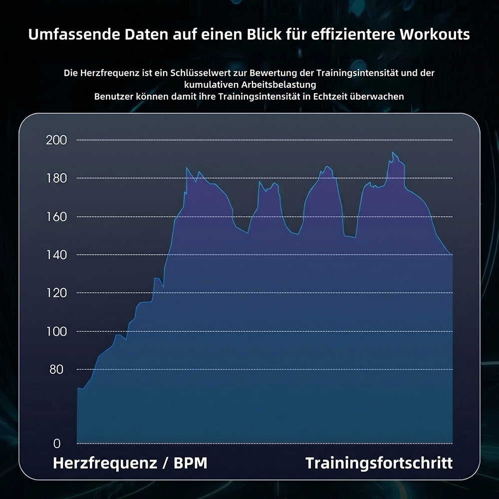 PulsoFet Herzfrequenz Brustgurt