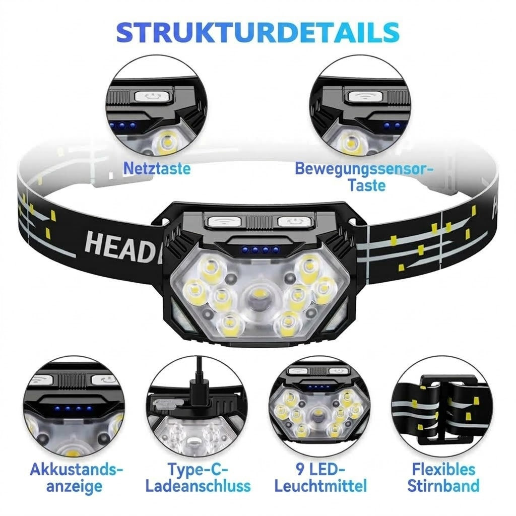 RuniLumax Stirnlampe Zum Laufen