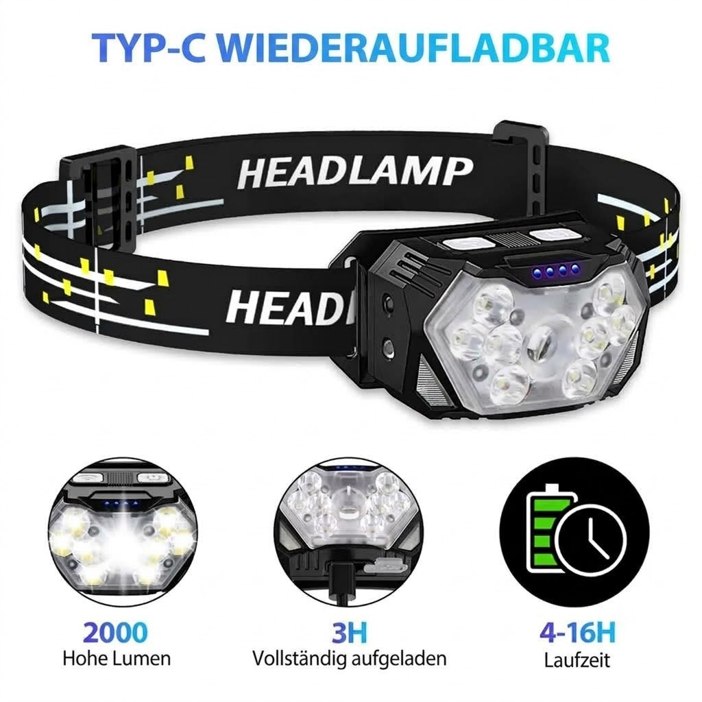 RuniLumax Stirnlampe Joggen