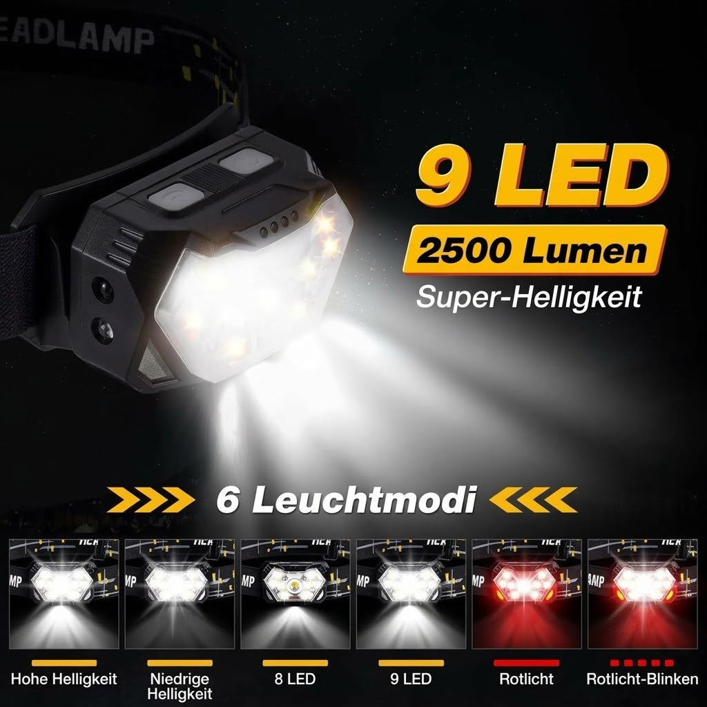 RuniLumax Stirnlampe Zum Laufen