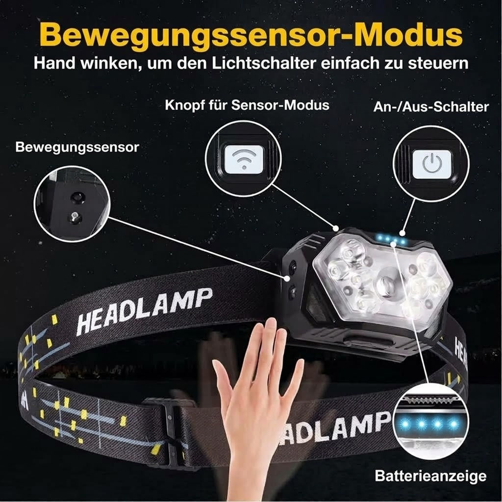 RuniLumax Stirnlampe Zum Laufen