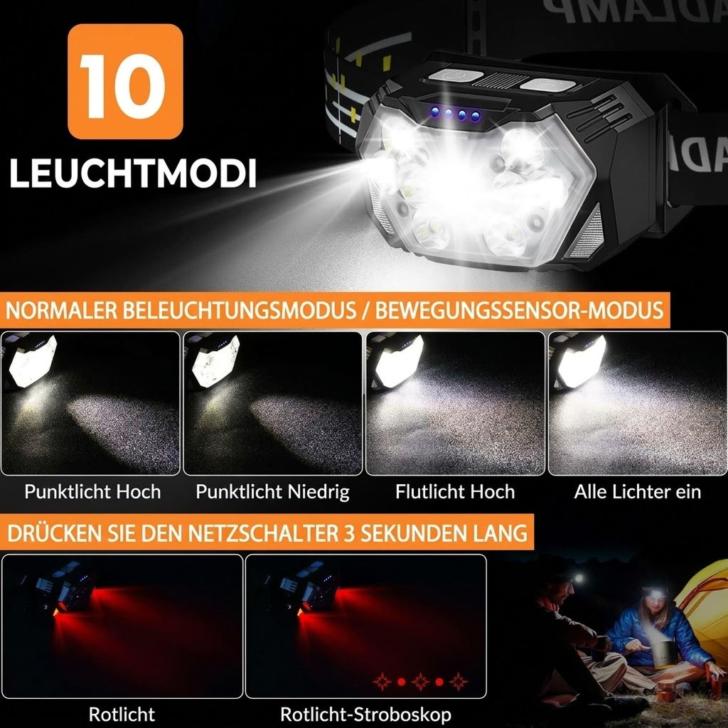 RuniLumax Stirnlampe Zum Laufen
