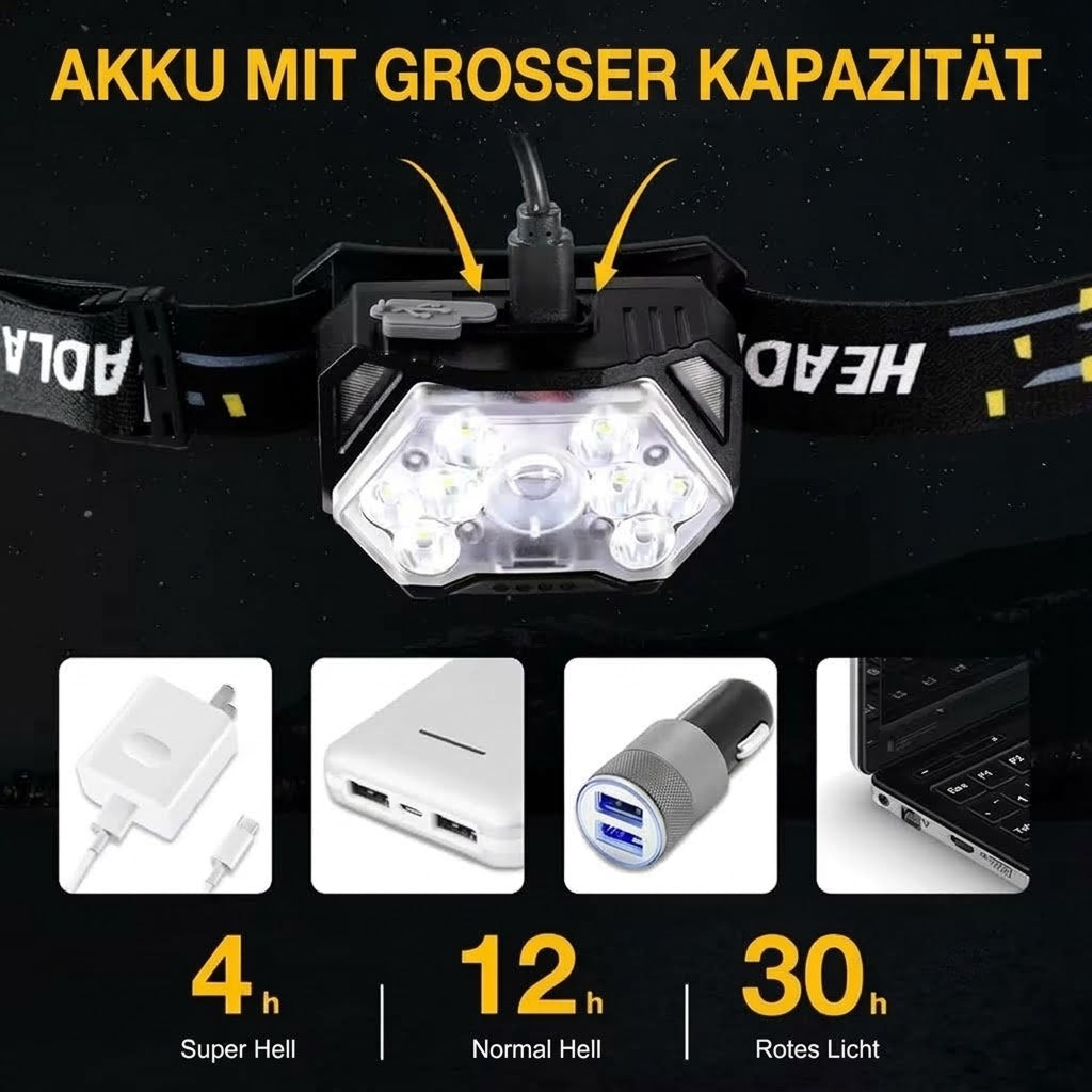 RuniLumax Stirnlampe Zum Laufen