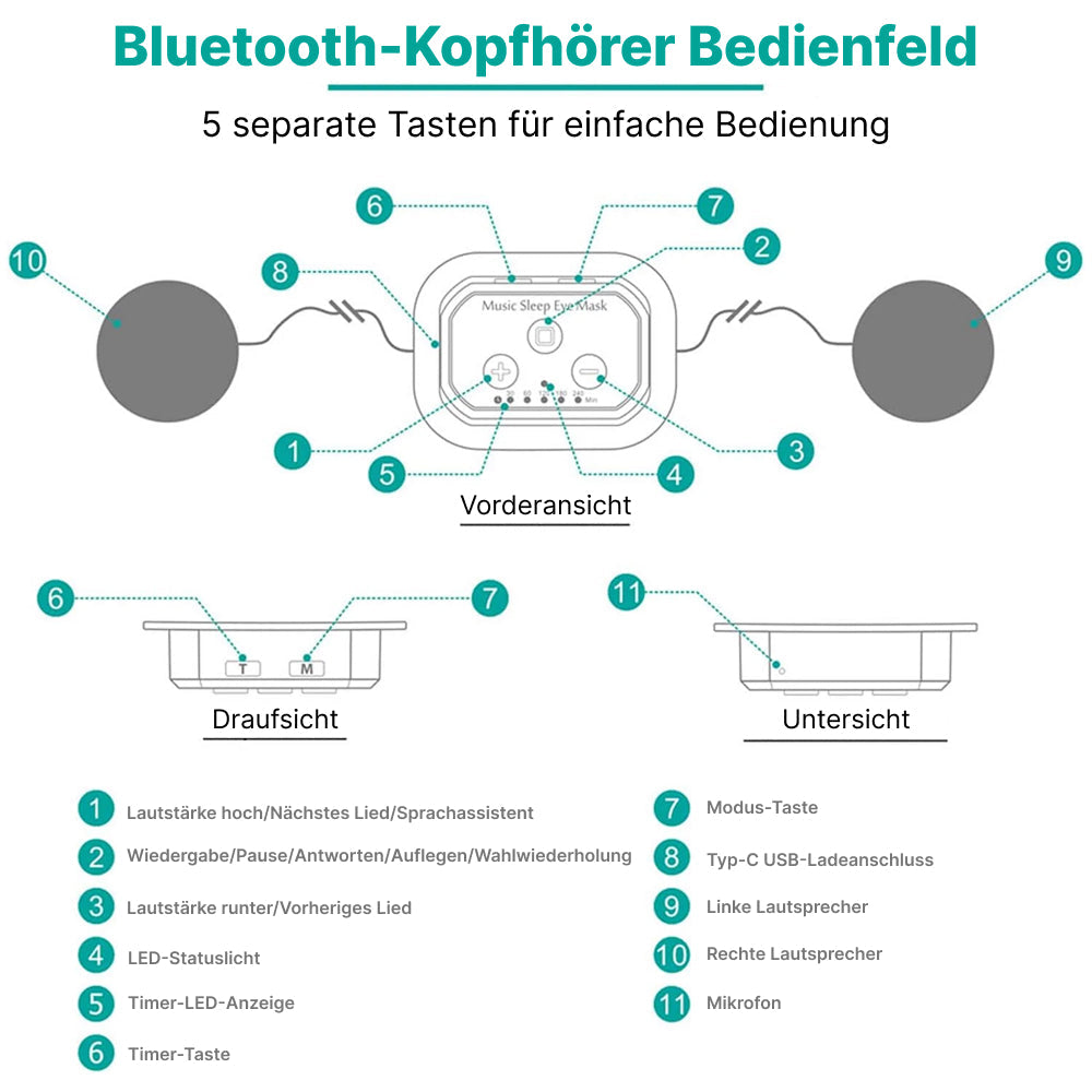 SnooZony Schlafbrille Mit Kopfhörer